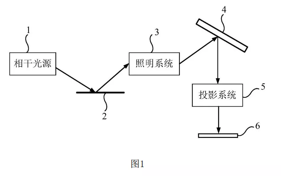 華為申請了一項 EUV 光刻工具組件專利,用於製造小於 10nm 晶片 華為 評論, AI 應用案例, 頭條