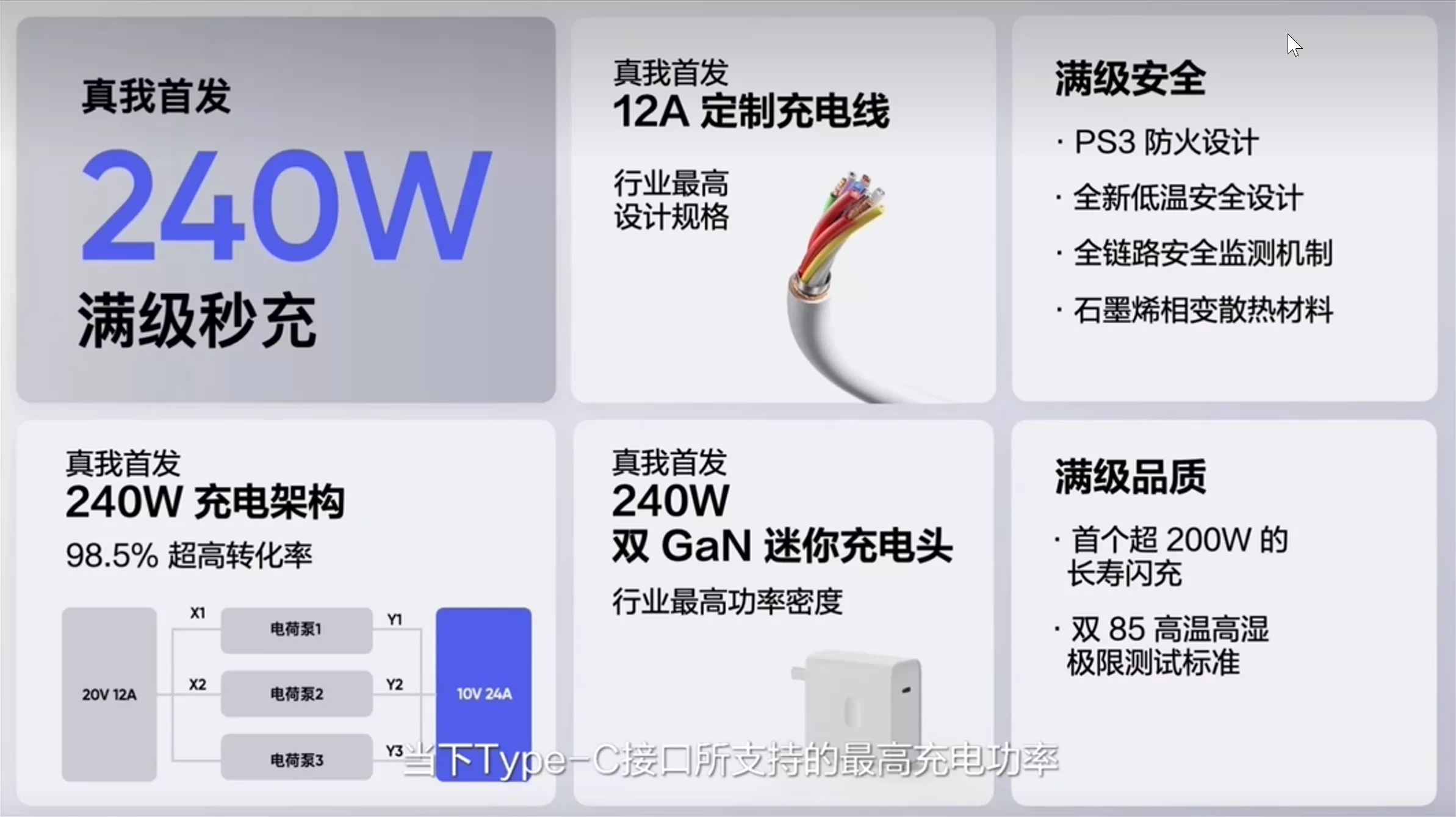 Realme 推出全球最快 240W 充電技術,8分鐘充滿 4800mAh 電池 240W 評論, AI 應用案例, 頭條