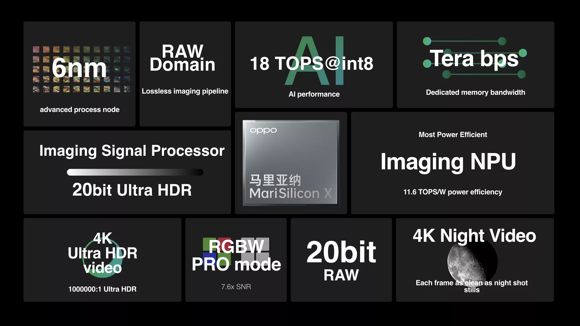OPPO 手機可能會在 2024 年開始使用自研晶片 OPPO AI 應用案例, AI, macOS, 蘋果, 頭條