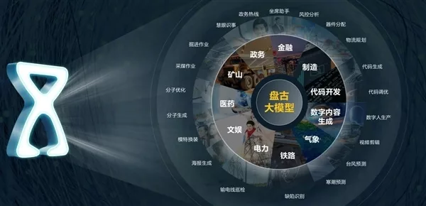 華為「盤古大模型」研究成果登上《Nature》,首篇中國科技公司論文獲刊 盤古大模型 評論, AI 應用案例, 頭條