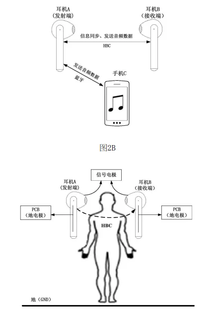 華為新的黑科技曝光:透過「人體通信」進行設備傳輸! 人體通信 AI 應用案例, AI, Android, 實用工具, 小工具, 小米, 教學