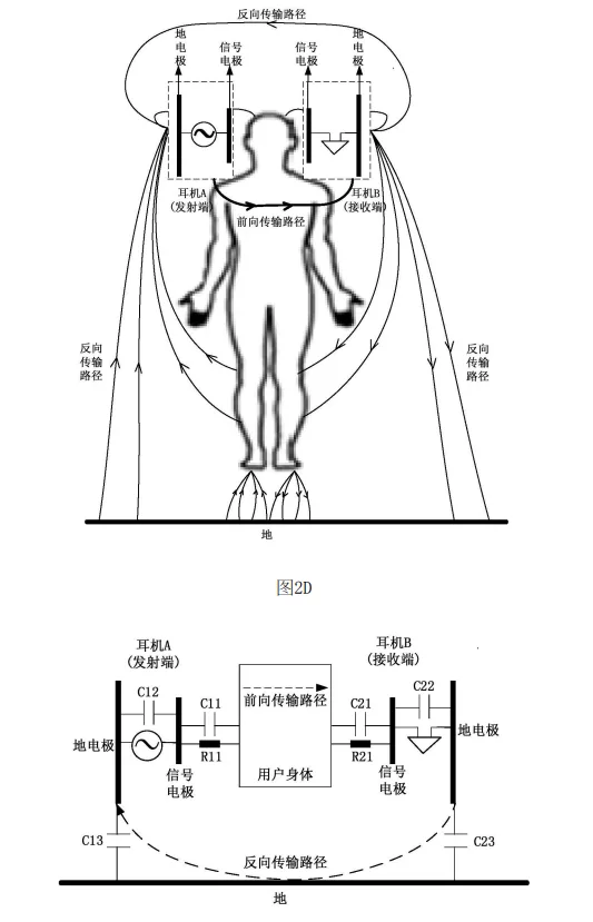 華為新的黑科技曝光:透過「人體通信」進行設備傳輸! 人體通信 AI 應用案例, AI, Android, 實用工具, 小工具, 小米, 教學