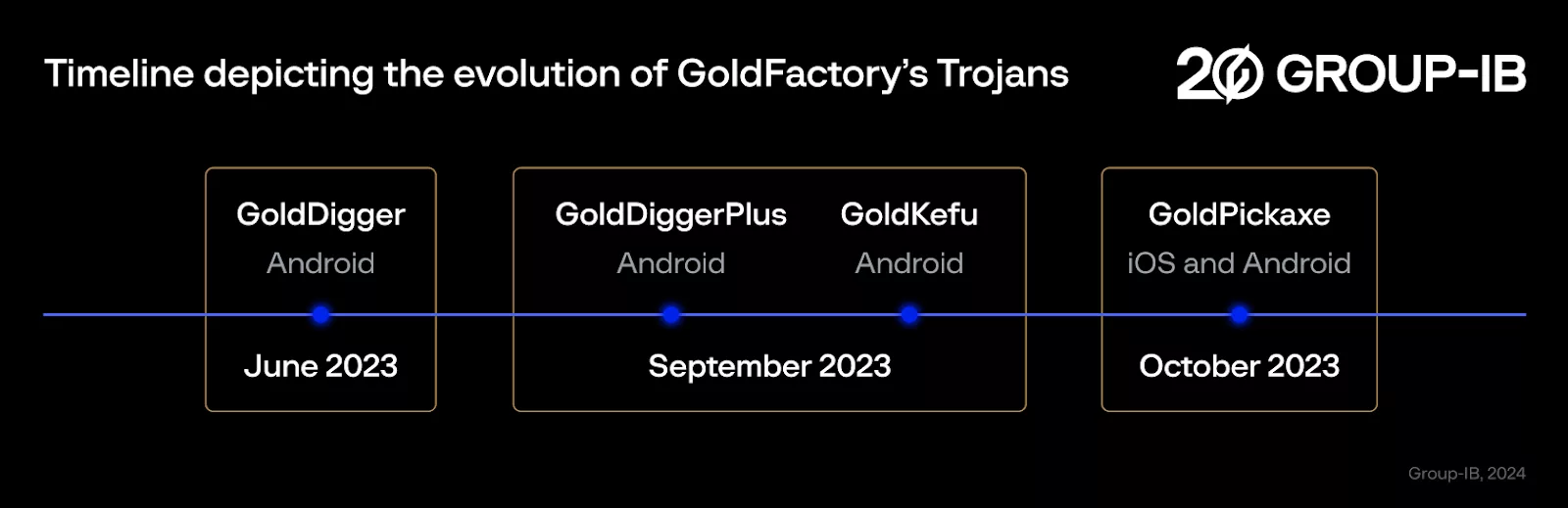 iOS 木馬病毒「淘金者」GoldDigger 系列是如何運作的?為什麼特別危險? GoldDigger 評論, AI 應用案例, 頭條