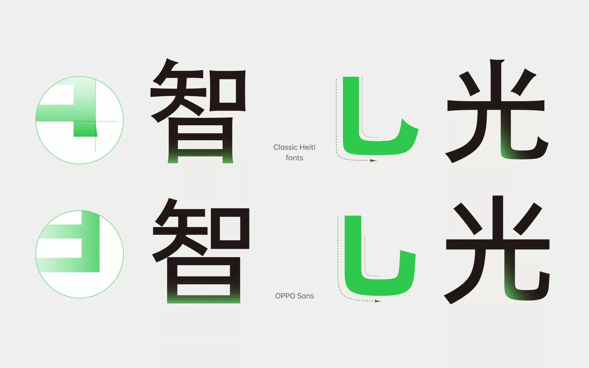 2024 免費字體下載:LINE、Google、OPPO、華為鴻蒙等多款中文字型大補帖 免費字體下載 Google, AI, 頭條