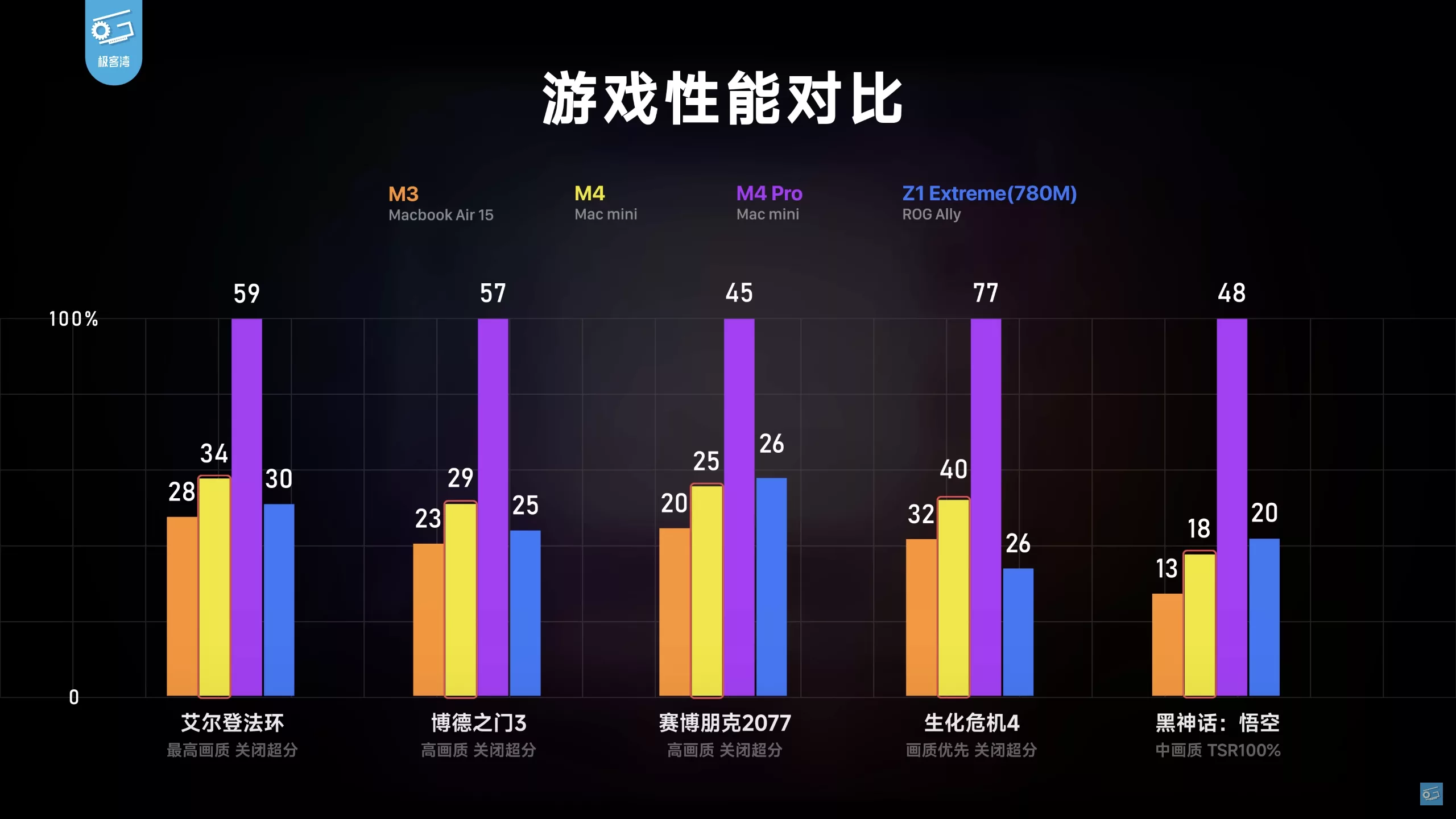 2024 年 M4 Mac mini 有必要升級 512 GB SSD 硬碟嗎?我的研究是:雖然貴,但值得 M4 Mac mini 有必要升級 512 GB 評論, AI 應用案例, 頭條