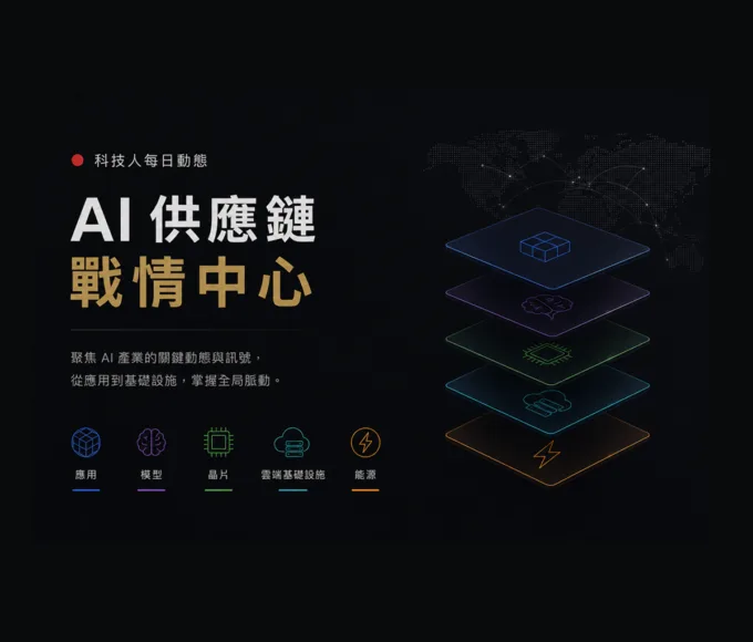 AI 供應鏈戰情中心｜產業動態 科技人 AI, 能源, 邊緣運算, 雲端基礎設施, 頭條