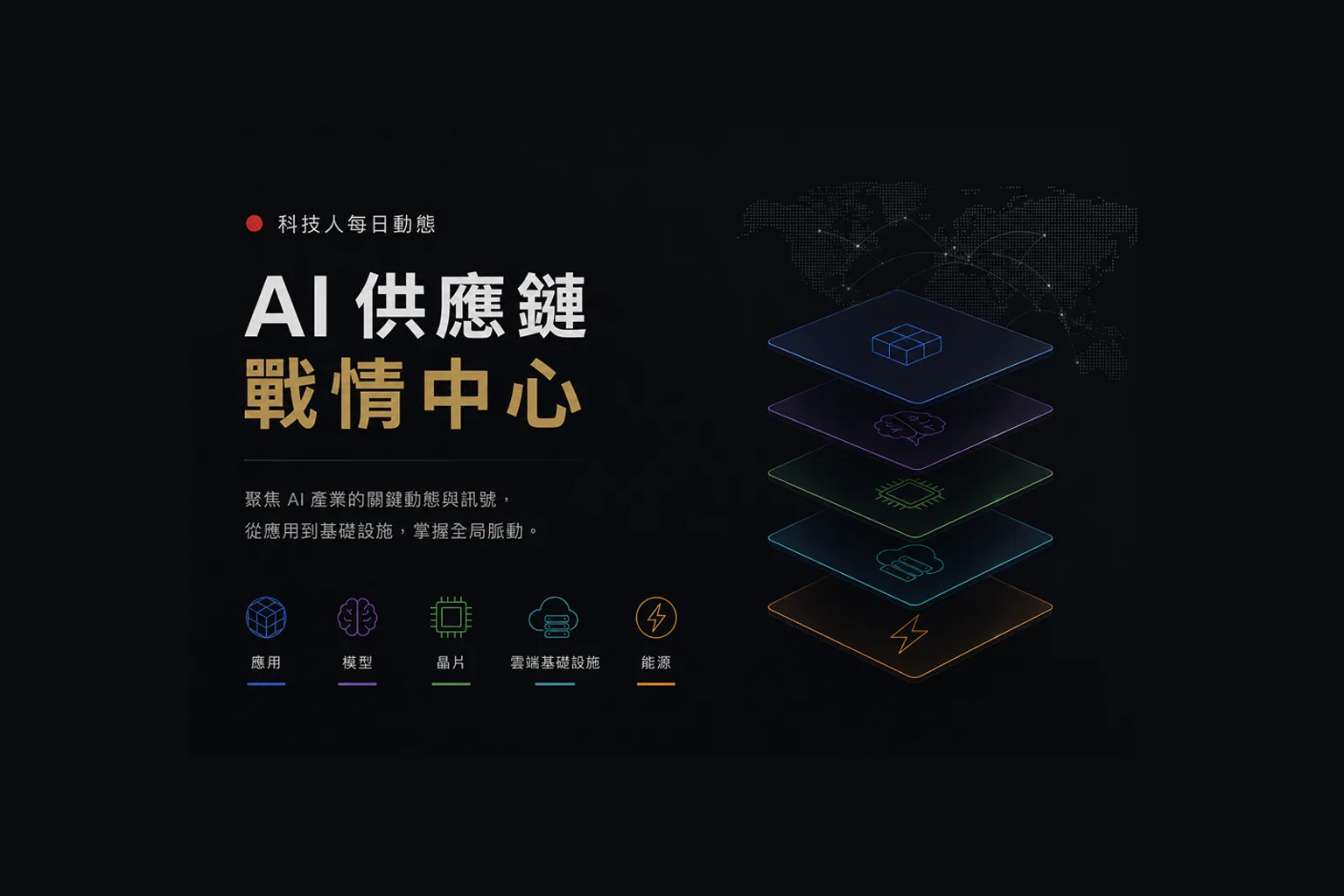 AI 供應鏈戰情中心｜產業動態 AI 供應鏈 能源, AI, 產業