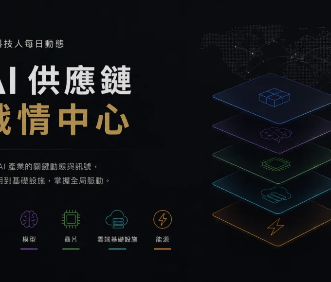 AI 供應鏈戰情中心｜產業動態 科技人 AI, 能源, 邊緣運算, 雲端基礎設施, 頭條