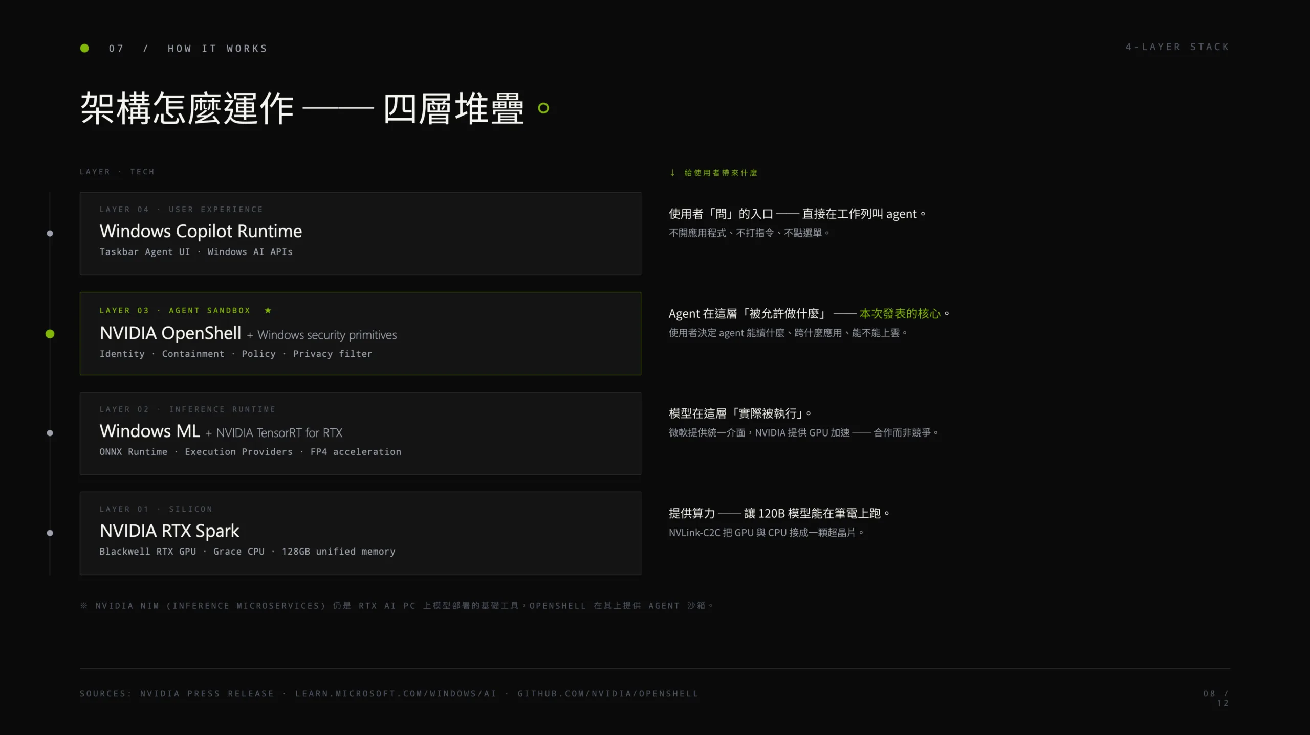 Genspark AI 簡報工具實測：它真正厲害的不是生成 PPT，而是先幫你想清楚 Genspark AI 簡報 AI 應用案例, AI, 頭條