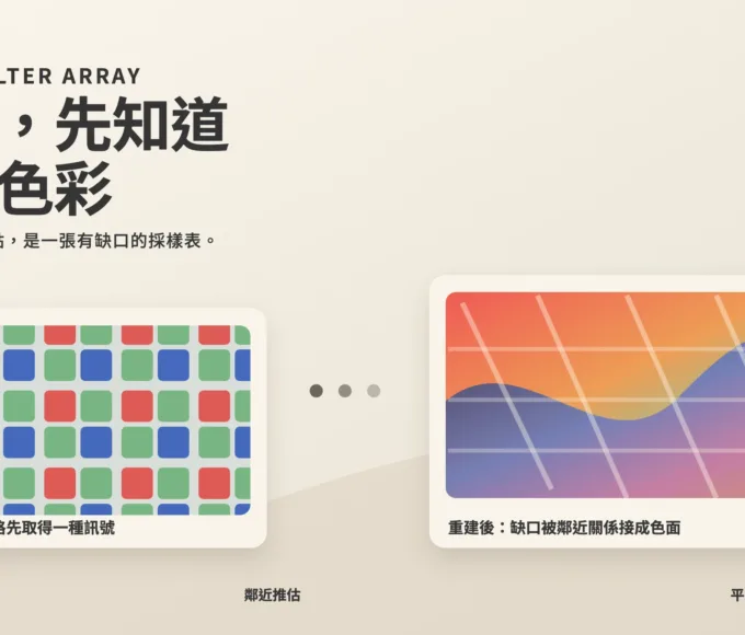 暖灰背景上，左側是紅綠藍感光格點，右側是由格點接成的連續色面，說明彩色照片從稀疏採樣到重建的過程。