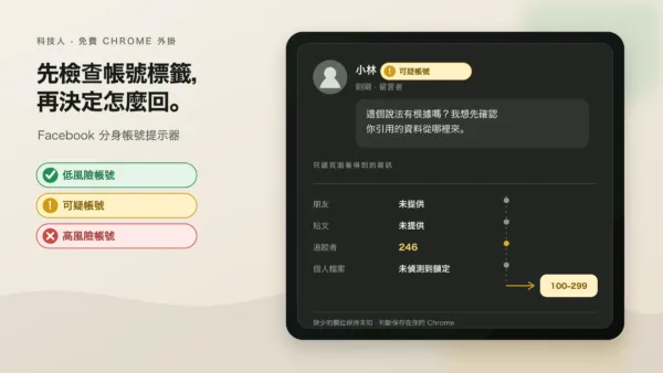 深色 Facebook 留言情境中，陌生帳號姓名旁顯示黃色可疑提示，旁邊列出朋友、貼文、追蹤者與鎖定狀態